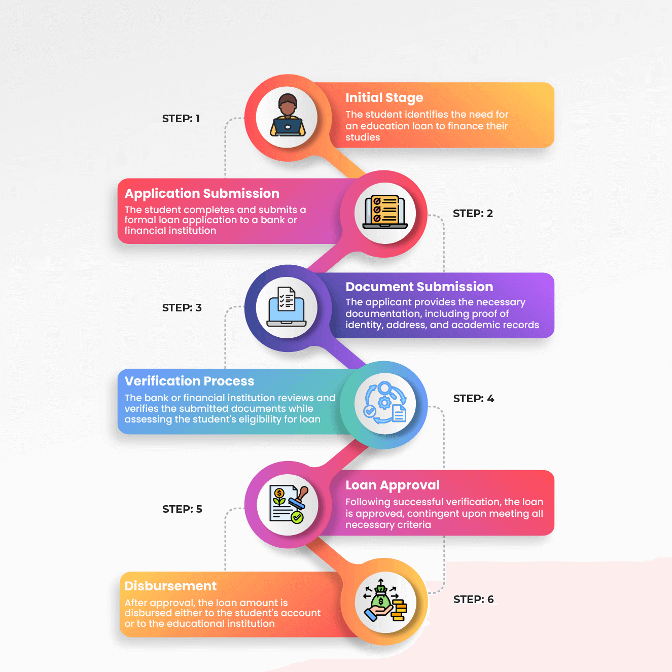About Infographic image for Buddy4Loan About the program